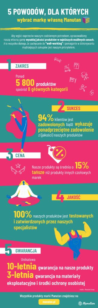 manutan_5 reasons why _211203-PL