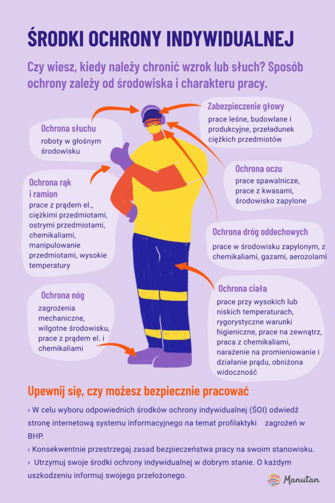 Plakat do pobrania: jakie nabyć środki ochrony indywidualnej i kiedy Nie masz pewności, jakie środki ochrony kupić, by Twoi współpracownicy byli zawsze bezpieczni? Pobierz plakat ze zwięzłym opisem wszystkich obszarów, które wymagają ochrony – za pomocą kasku, rękawic lub okularów. 