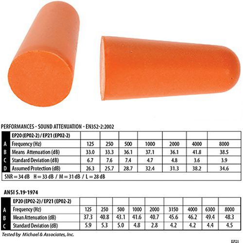 Uzupełniający wkład do dystrybutora zatyczek (500 par), pomarańczowy