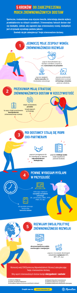 Jak zabezpieczyć zrównoważony łańcuch dostaw - 5 kroków